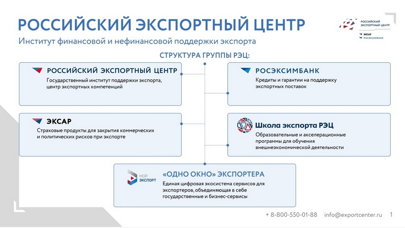 Услуги Российского экспортного центра